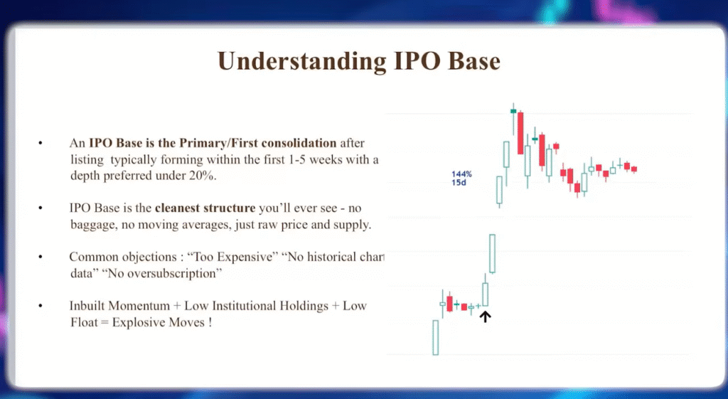 How Smart Investors Made Lakhs After IPO Listings – The 5-Year Strategy Revealed by Dhanesh Gianani! 1 Image of Understanding IPO Base