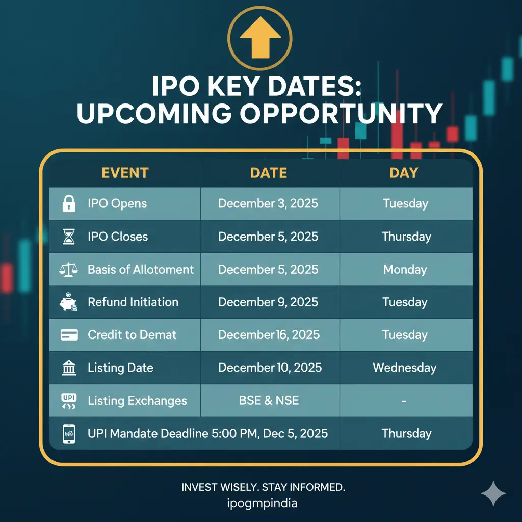 Timeline Of Vidya Wires IPO Infographics Of Timelone Of Vidya Wires IPO