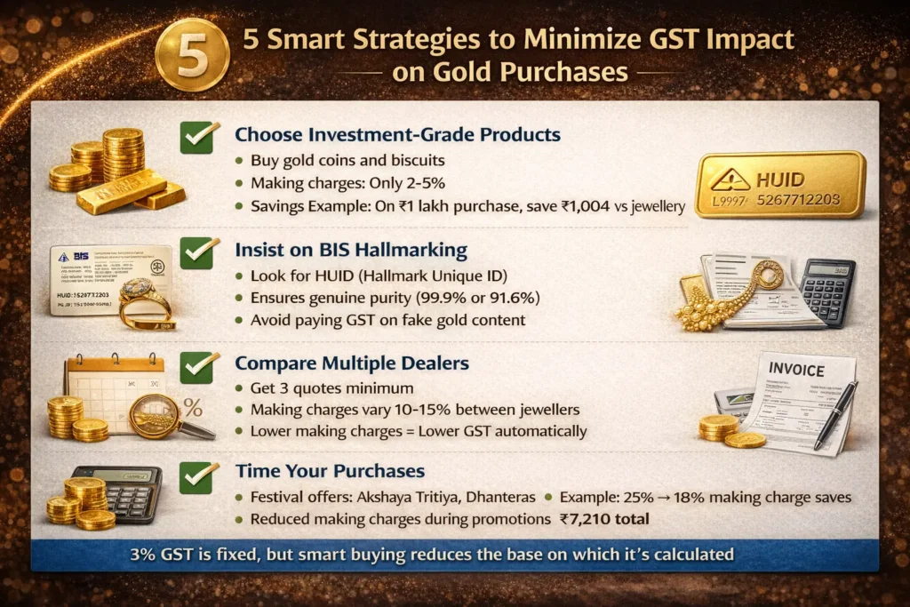 5 Smart Strategies to Minimize GST Impact on Gold Purchases Strategy