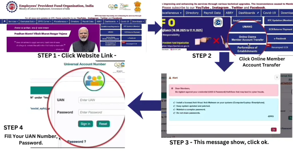 Step by step guide of EPF Withdrawal via UPI Infographic.