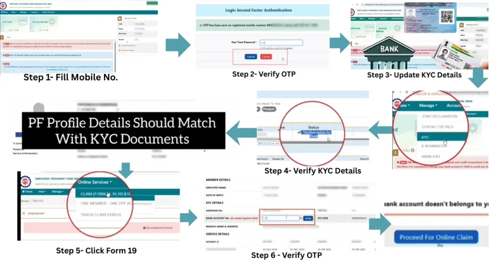 Infographic of EPF Claim Step by step process
