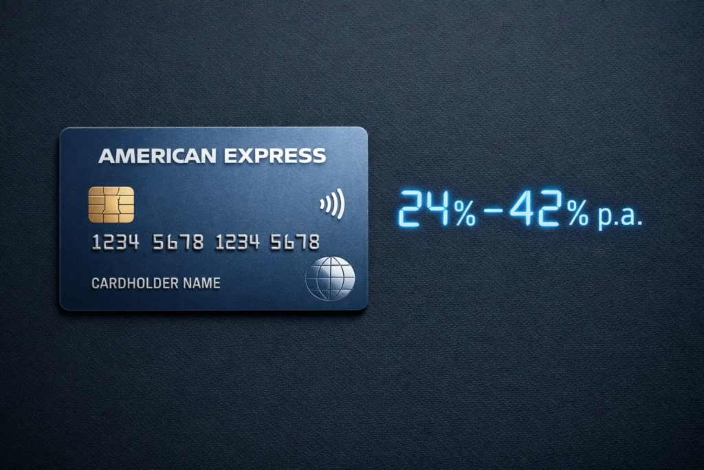 American Express Credit Card Interest Rate Guide — USA & India