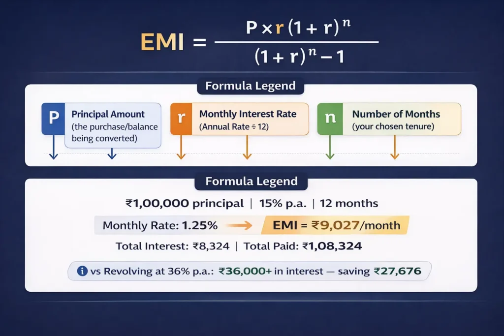 Amex EMI formula calculation how to calculate monthly installment India example