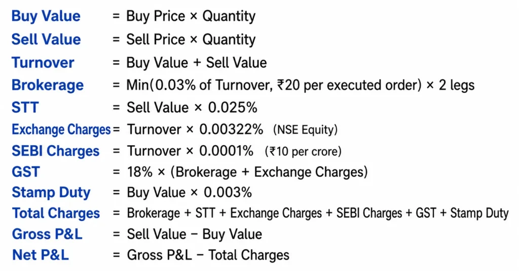 Brokerage Calculation Formula
