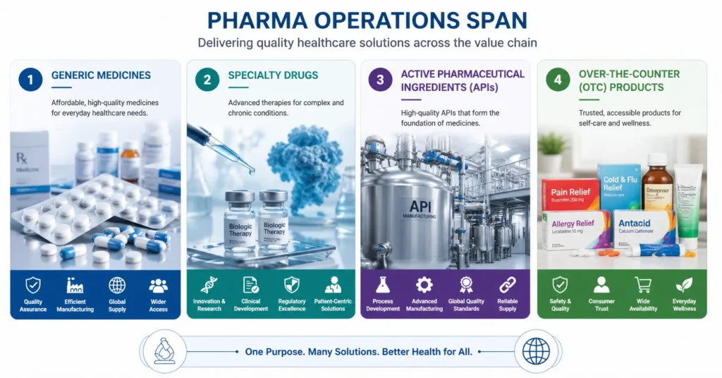 Pharma Operations Span