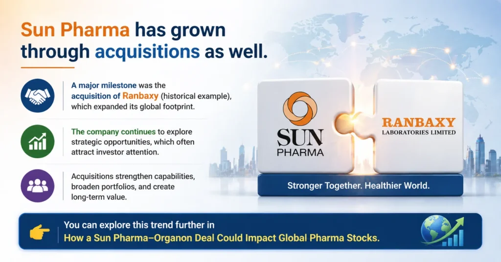 Strategic Acquisitions & Expansion
