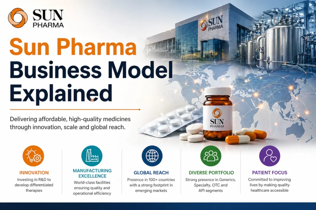 Sun Pharma Business Model