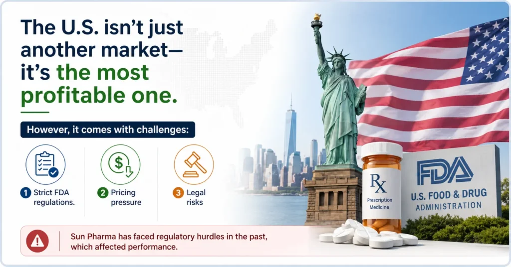 Why the U.S. Market Matters So Much