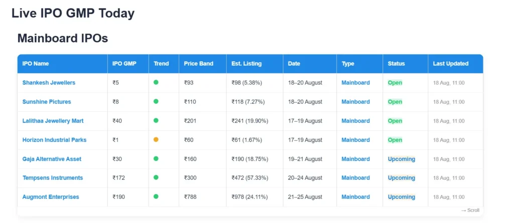 Live IPO GMP in IPOGMPINDIA 1024x445